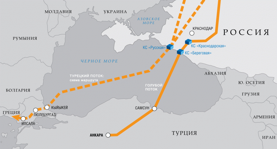 Турецкий поток